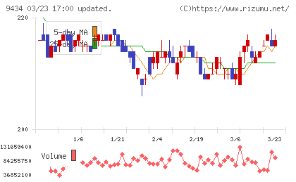 ソフトバンクチャート