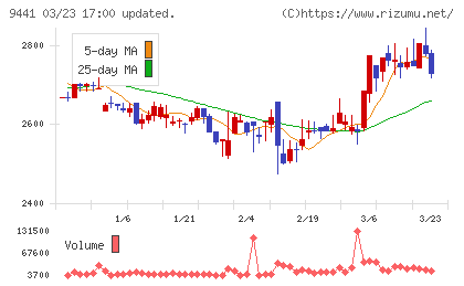 ベルパークチャート