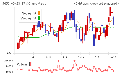 ファイバーゲートチャート