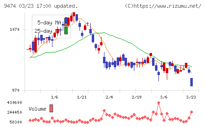 ゼンリンチャート