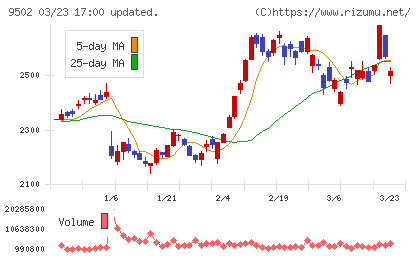 中部電力チャート