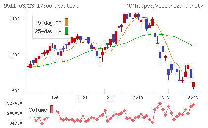 沖縄電力チャート