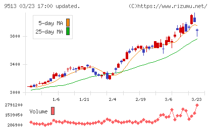 J−POWERチャート