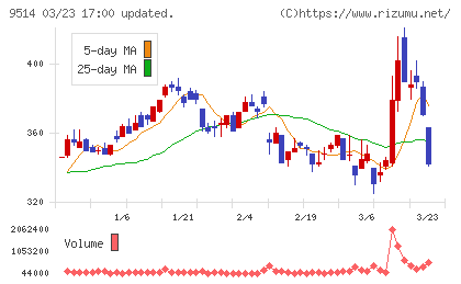 エフオンチャート