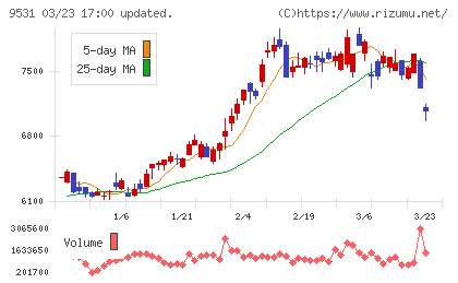 東京ガスチャート