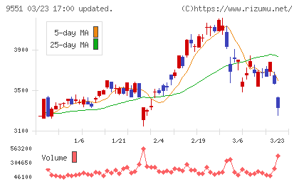 メタウォーターチャート