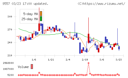 エアークローゼットチャート