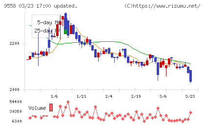 ジャパニアスチャート