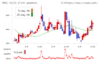 グラッドキューブチャート