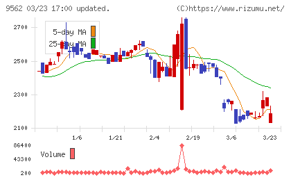 ビジネスコーチチャート