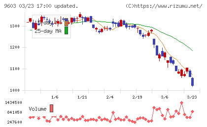 エイチ・アイ・エスチャート