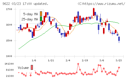 スペースチャート