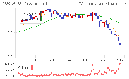 ピー・シー・エーチャート