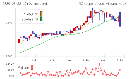 三協フロンテアチャート