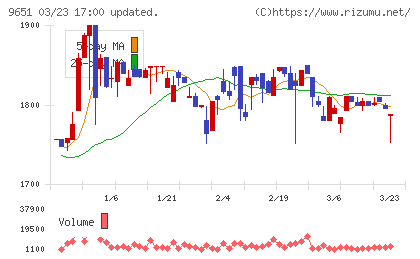日本プロセスチャート
