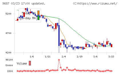 ＫＳＫチャート