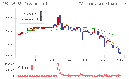 両毛システムズチャート