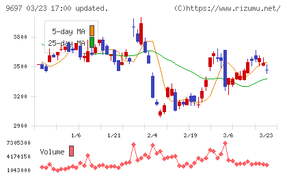 カプコンチャート