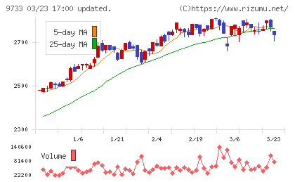 ナガセチャート