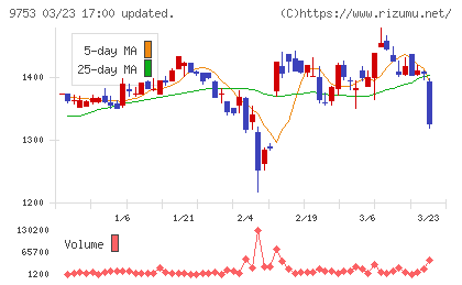 アイエックス・ナレッジチャート