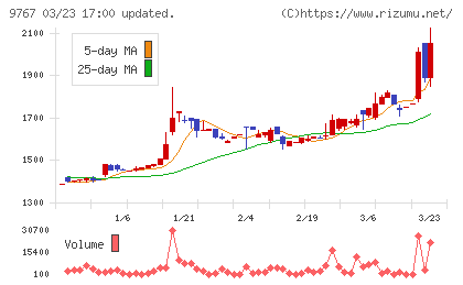 日建工学チャート