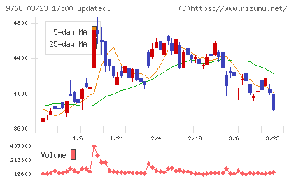 いであチャート