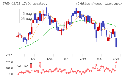 学究社チャート