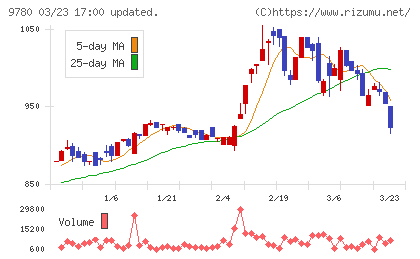 ハリマビステムチャート