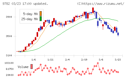 ディーエムエスチャート
