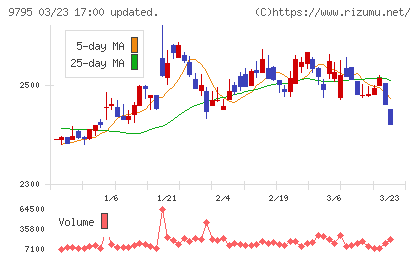 ステップチャート