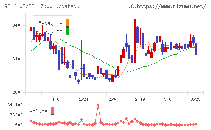 ストライダーズチャート
