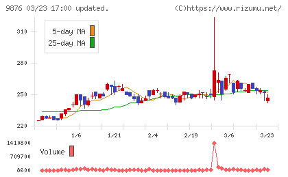 コックスチャート