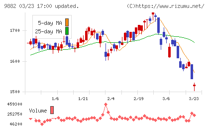 イエローハットチャート