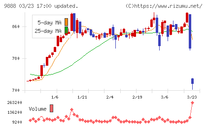 ＵＥＸチャート