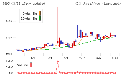 コンセックチャート