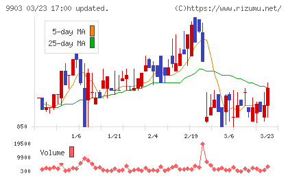 カンセキチャート
