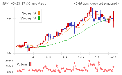 ベリテチャート