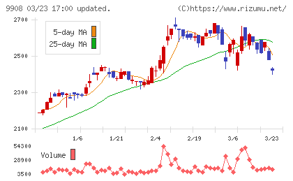 Ｄｅｎｋｅｉチャート