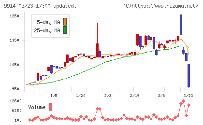 植松商会チャート