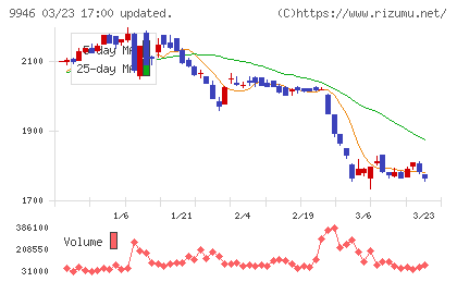 ミニストップチャート