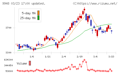 アークスチャート