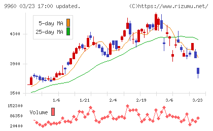 東テクチャート
