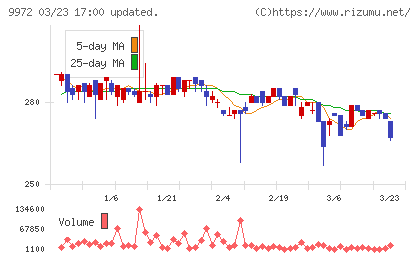 アルテックチャート