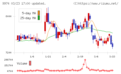 ベルクチャート