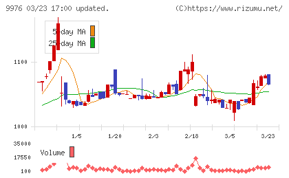 セキチューチャート