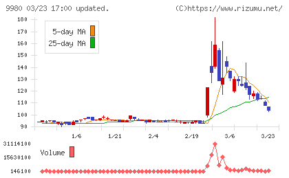 MRKホールディングスチャート