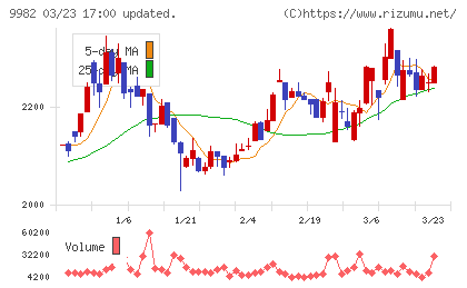 タキヒヨーチャート