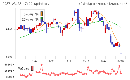スズケンチャート
