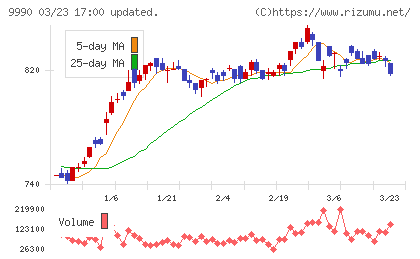 サックスバー　ホールディングスチャート