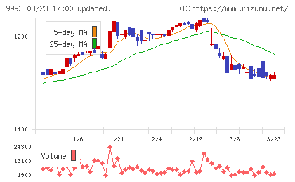 ヤマザワチャート